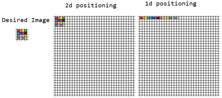 2d1d-diagram